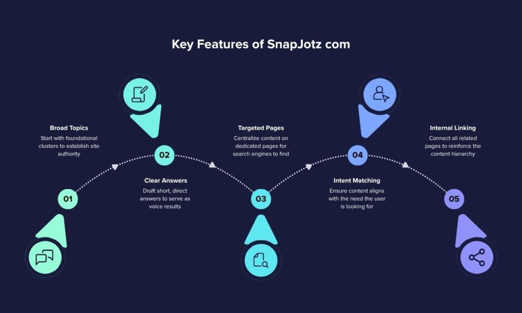 Key Features of SnapJotz com